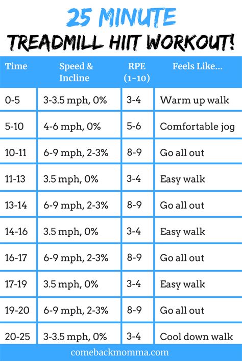 treadmill hiit beginner